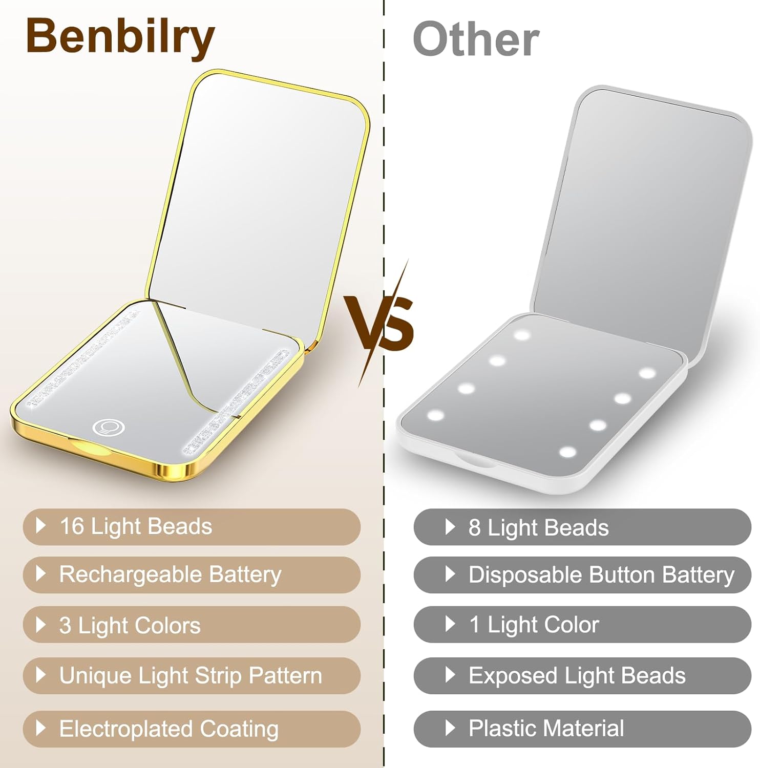 Benbilry Mini espejo compacto de maquillaje de viaje con luz, espejo de bolsillo recargable con 3 colores LED regulables y aumento 1X3X, memoria de