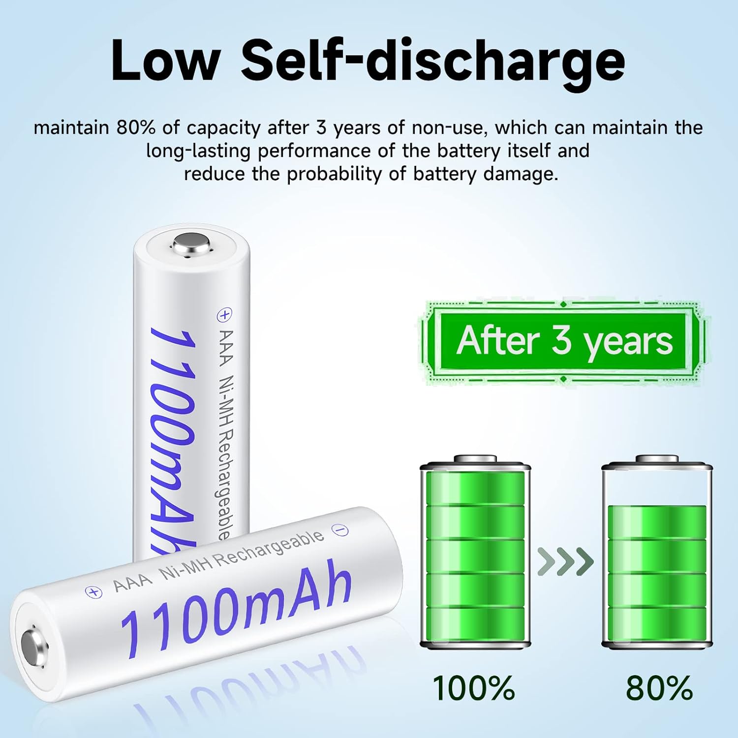 Baterías AAA recargables 1.2V NiMH 1100mAh 16 Pack con 16 Bay AA AAA Cargador de batería para 1.2V NIMH NiCd baterías recargables