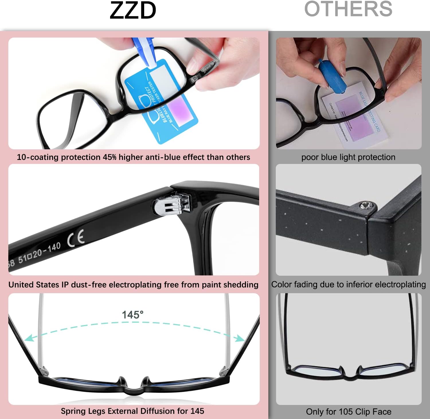 ZZD Blue Light Blocking Glasses for womenmen 3Pack Computer ReadingGamingTVPhones Glasses Anti Eyestrain Non Prescription