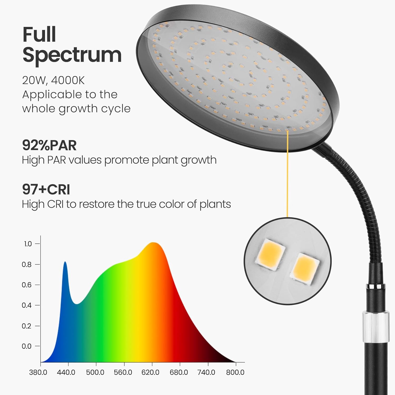 Luz de cultivo para plantas de interior, espectro completo, luces LED regulables de halo con temporizador automático para plantas grandes, altas y