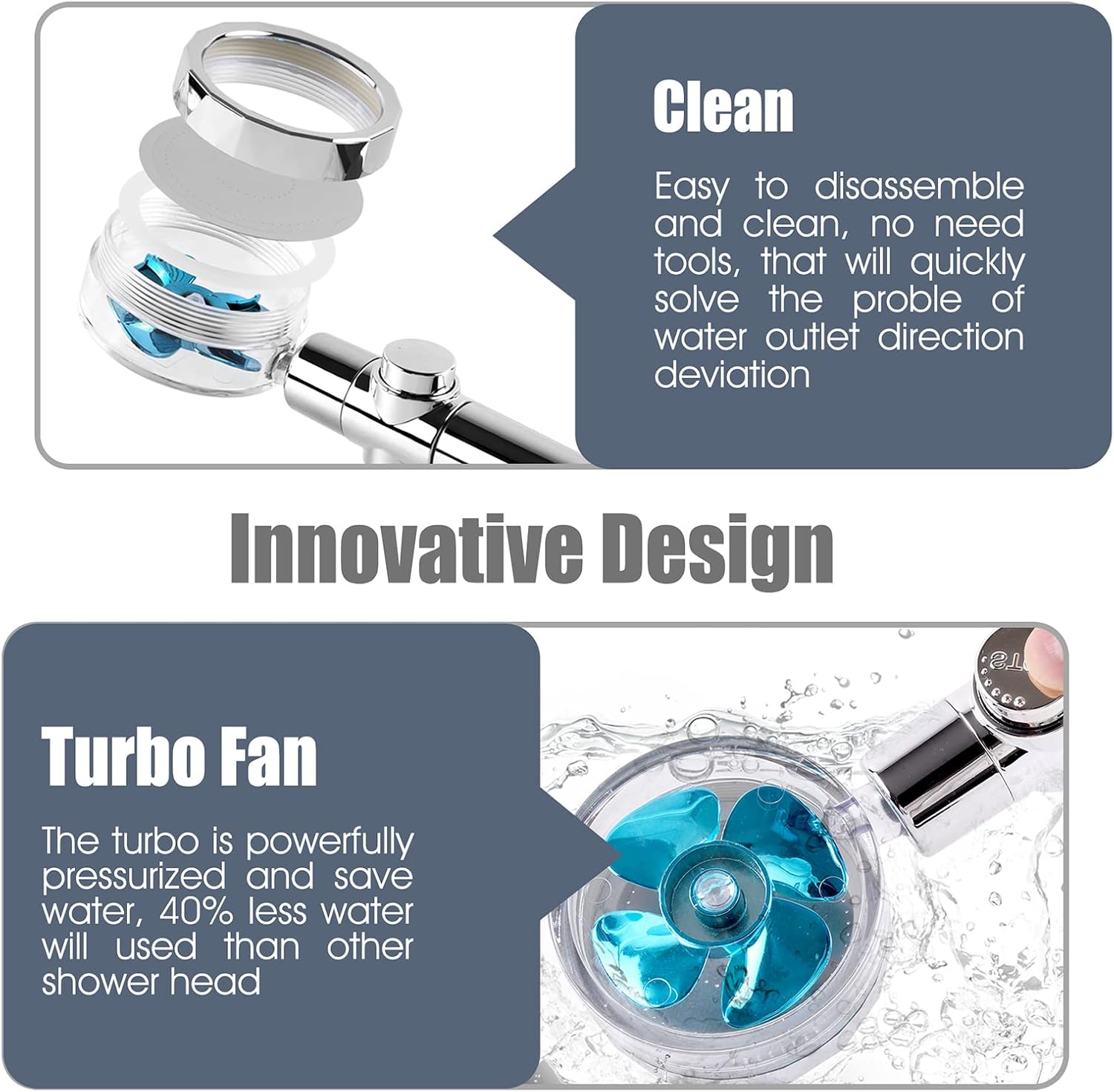 Turbo Hydro Jet Shower Head, 360 Turbo Propeller Head Hydro High Jet Pressure Shower Jet Head – Vortex Shower Head Fan High Pressure with Fan Filter