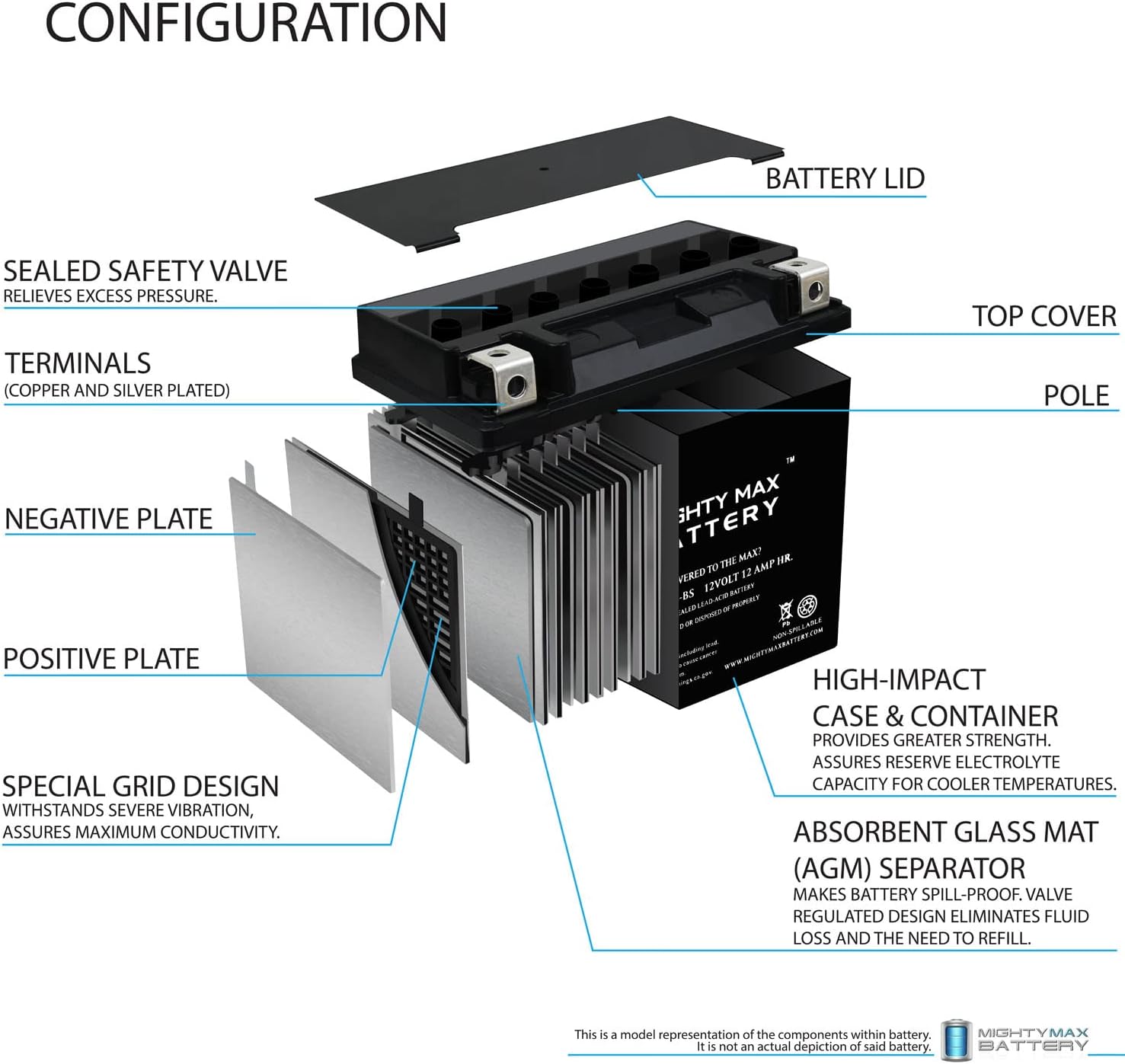 Mighty Max Battery YTX14L-BS Batería para Harley-Davidson 883CC XL, XLH (Sportster) 2005