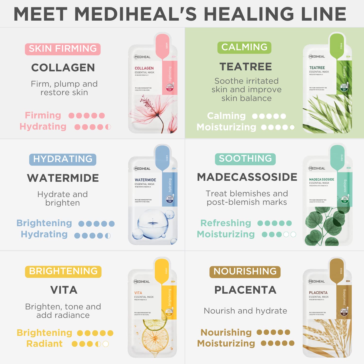 Mediheal La mejor mascarilla coreana oficial de hoja  Máscara facial esencial de árbol de té, 4 hojas de tratamiento calmante para la piel, control