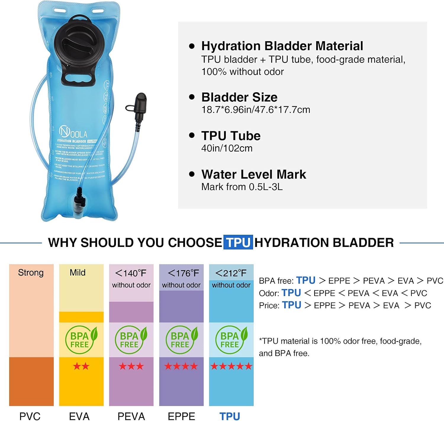 Mochila de hidratación con vejiga de agua de TPU de 3 L, mochila táctica de agua Molle para hombres y mujeres, paquete de hidratación para