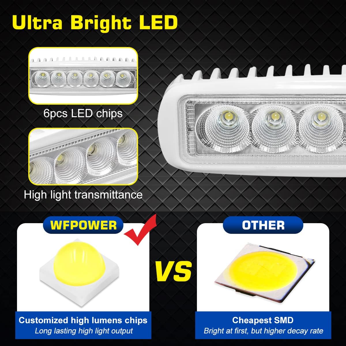 WFPOWER Paquete de 2 luces LED marinas impermeables, 6 pulgadas, luz de inundación de muelle de cubierta para accesorios de barco, pontón, pesca,