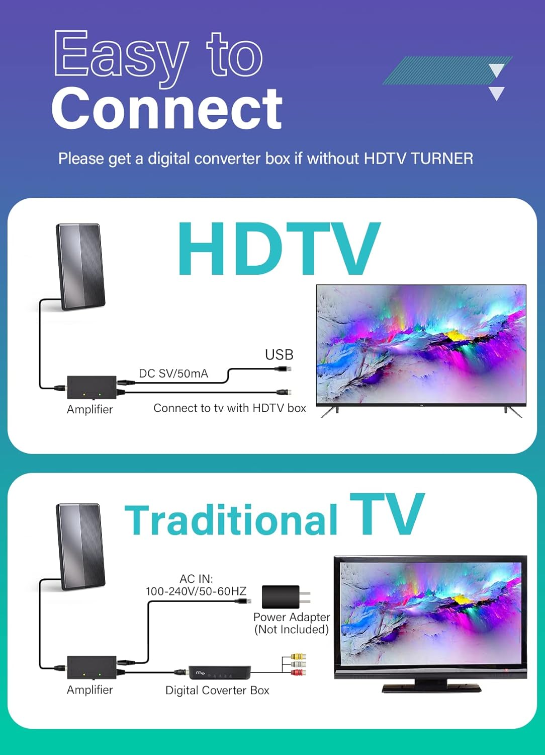 WUMINGLU – Antena de TV digital para Smart TV, para interiores y exteriores, más de 580 millas de largo alcance, velocidad 2024, 4K HD, TV,