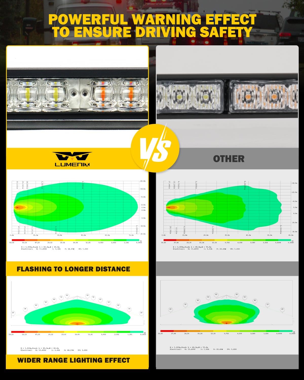 LUMENIX Barra de luces estroboscópicas LED de emergencia con controlador para parabrisas de advertencia de seguridad, advertencia de tráfico, luz