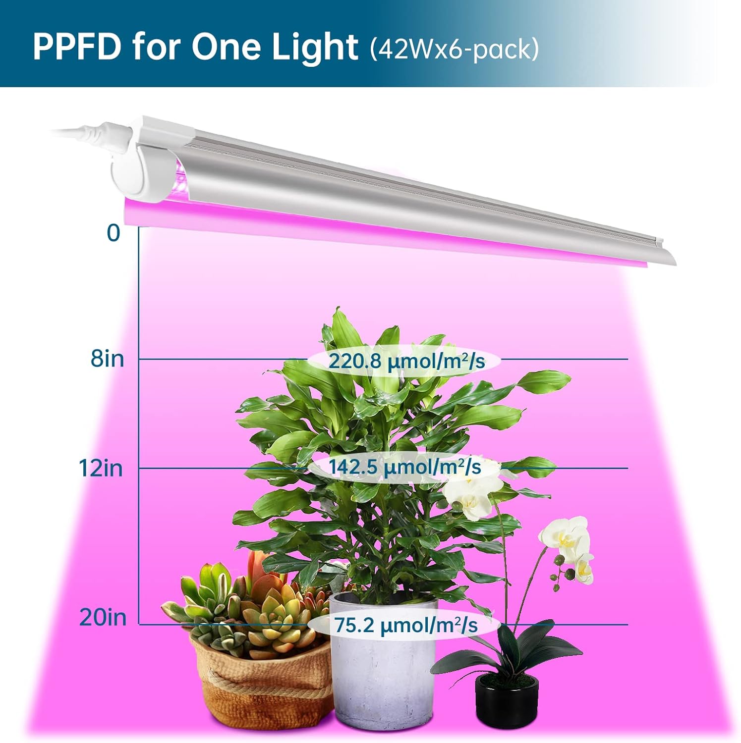 Barrina Luz LED de crecimiento, 252 W (6 x 42 W) 4 pies T8, espectro completo, forma de V con reflector, diseño enlazable, luces de plantas para