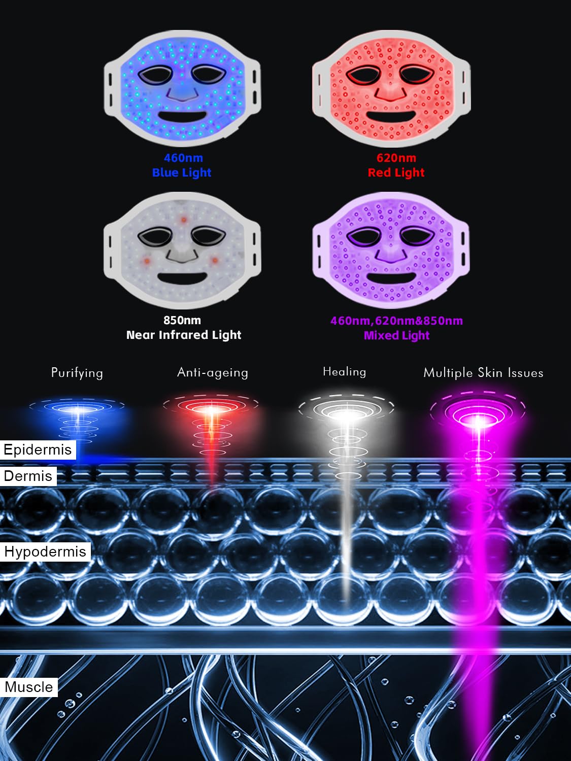 NEWDERMO Máscara de terapia de luz LED, terapia de luz roja para cara, terapia de luz LED de silicona, terapia de luz, infrarrojo cercano, máscara