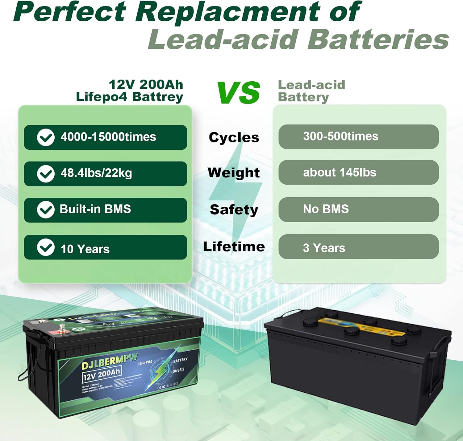 Batería de litio de 12V 200Ah 2560W Power LiFePO4 Baterías integradas 200A BMS 4000-15000 batería recargable de fosfato de hierro y litio de ciclo