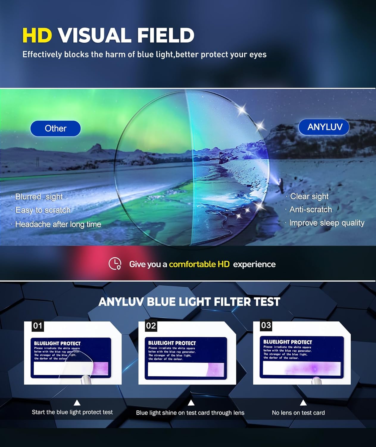ANYLUV Blue Light Blocking Glasses for Men, Square Mens Gaming Computer Glasses with UV Protection Anti Eyestrain