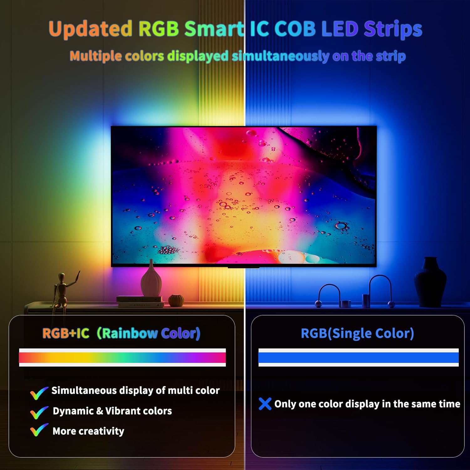 Gingsow Tira de luces LED RGB WS2811 IC COB de 18 pies, DC12V Kit de tira de luces LED RGB direccionables, control de aplicación, sincronización de