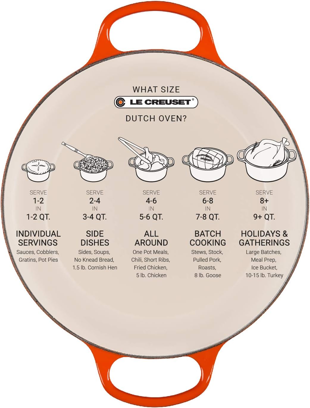 Le Creuset Horno holandés redondo Signature de hierro fundido esmaltado, 5.5 cuartos de galón., Rhone
