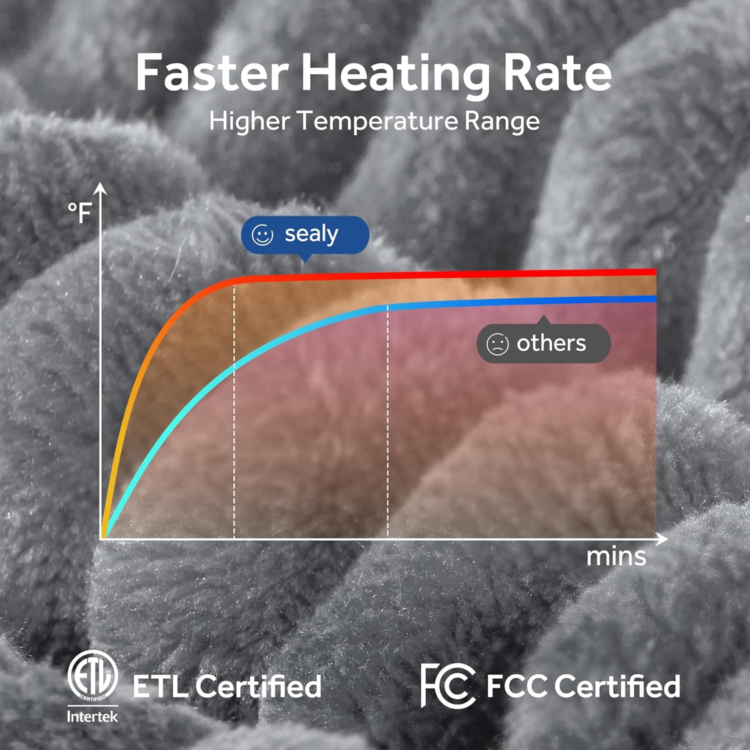 SEALY Manta térmica eléctrica, manta térmica de 50 x 60 pulgadas, 6 niveles de calor y 2-10 horas de protección contra sobrecalentamiento de apagado