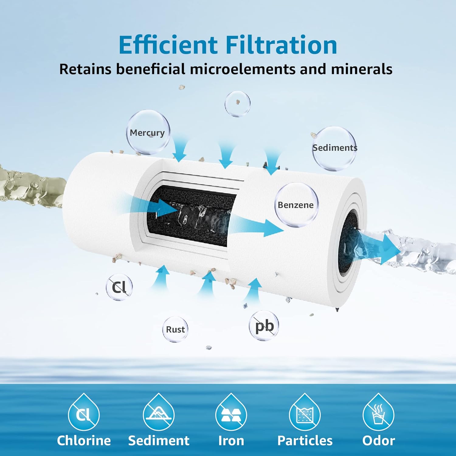 AQUACREST FXHTC – Filtro de agua para toda la casa de 10 x 4.5 pulgadas, repuesto para GE FXHTC, GXWH40L, fontanero americano W10-PR, W10-BC,