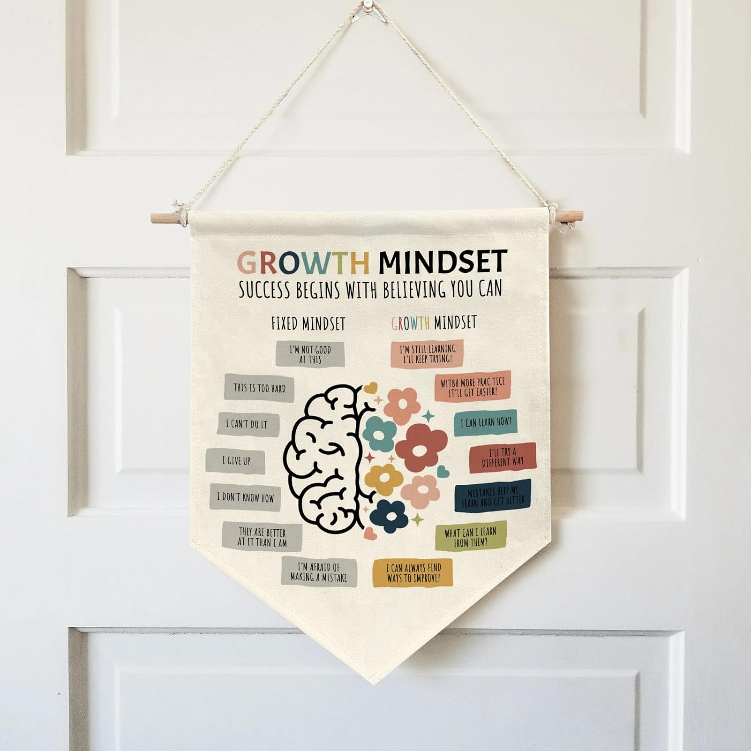 Cartel de lona para colgar en la pared de Growth Mindset vs Fixed Mindset Kid, Salud Mental Aula Sala de Juegos, Terapia Artística, Decoración de