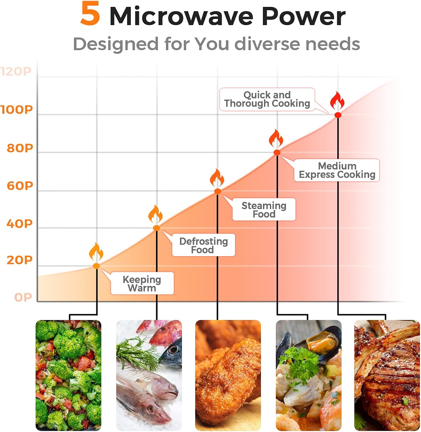 MAT EXPERT Horno microondas compacto de 0.7 pies cúbicos, temporizador digital y bloqueo para niños, microondas pequeño con plato giratorio de
