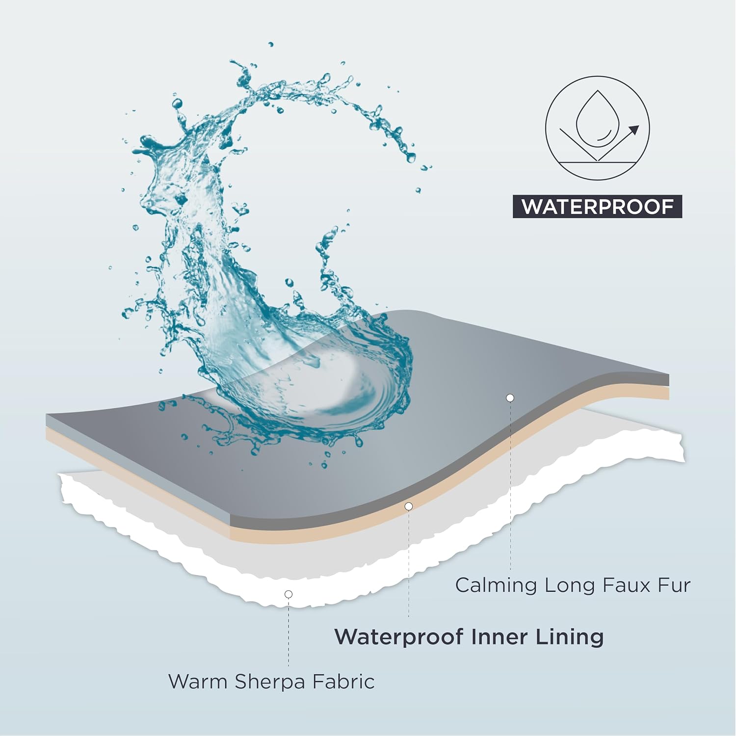 Bedsure Mantas impermeables para perros grandes  Manta calmante de gatos para cama, protector lavable, manta larga de piel sintética para cachorros,