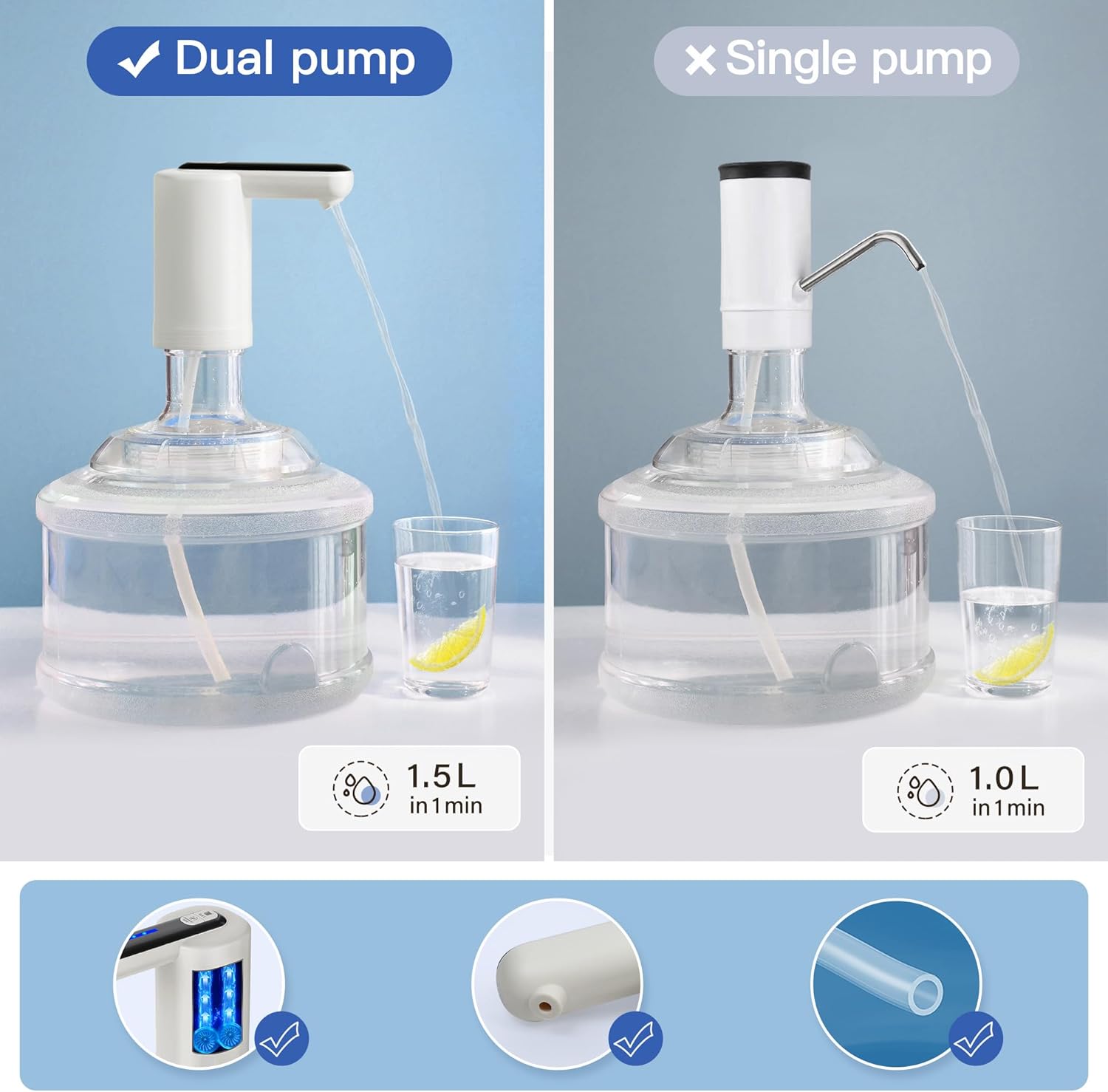 Calogy Dispensador de agua de doble bomba para botella de 5 galones, bombeo más rápido, 0.6L y dispensador continuo, automático, portátil,