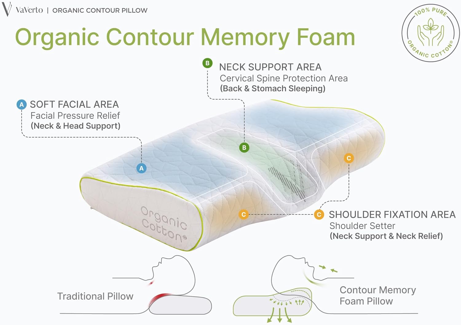 Vaverto Almohada ortopédica cervical para dormir de lado, contorno ajustable para aliviar el cuello y el dolor, ideal para dormir de lado, espalda y