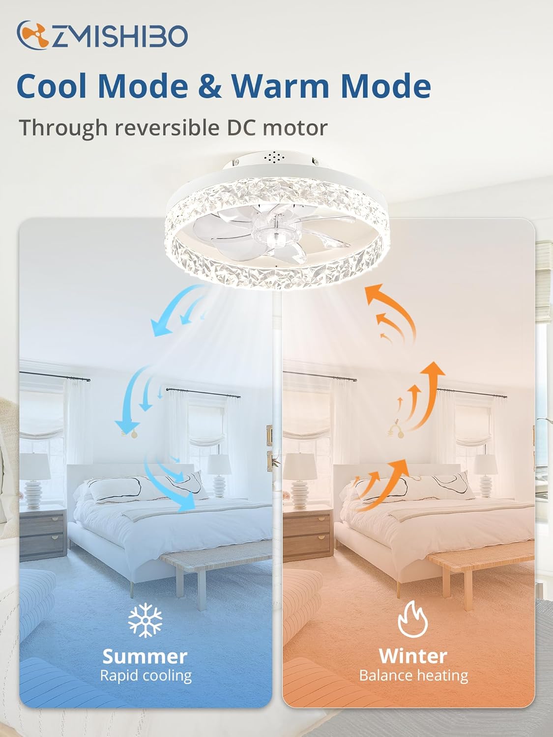 ZMISHIBO Ventiladores de techo con luces, ventilador de techo de perfil bajo con luz y control remoto, ventilador de techo empotrado, reversible,