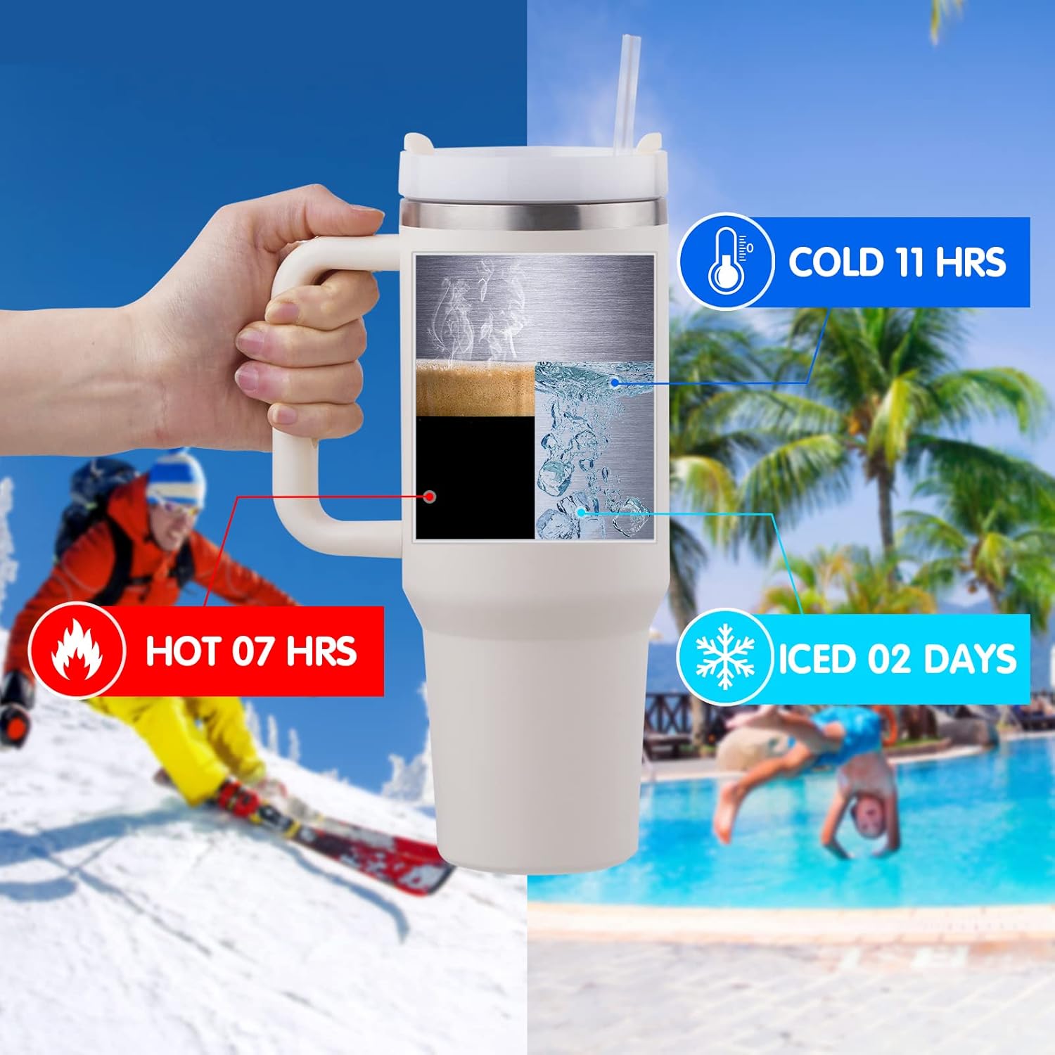 Tumbler With Handle 40 oz and Straw Lid,304 Stainless Steel Water Bottle, Travel Mug Insulated Tumblers Iced for Tea Coffee Gift, large capacity car
