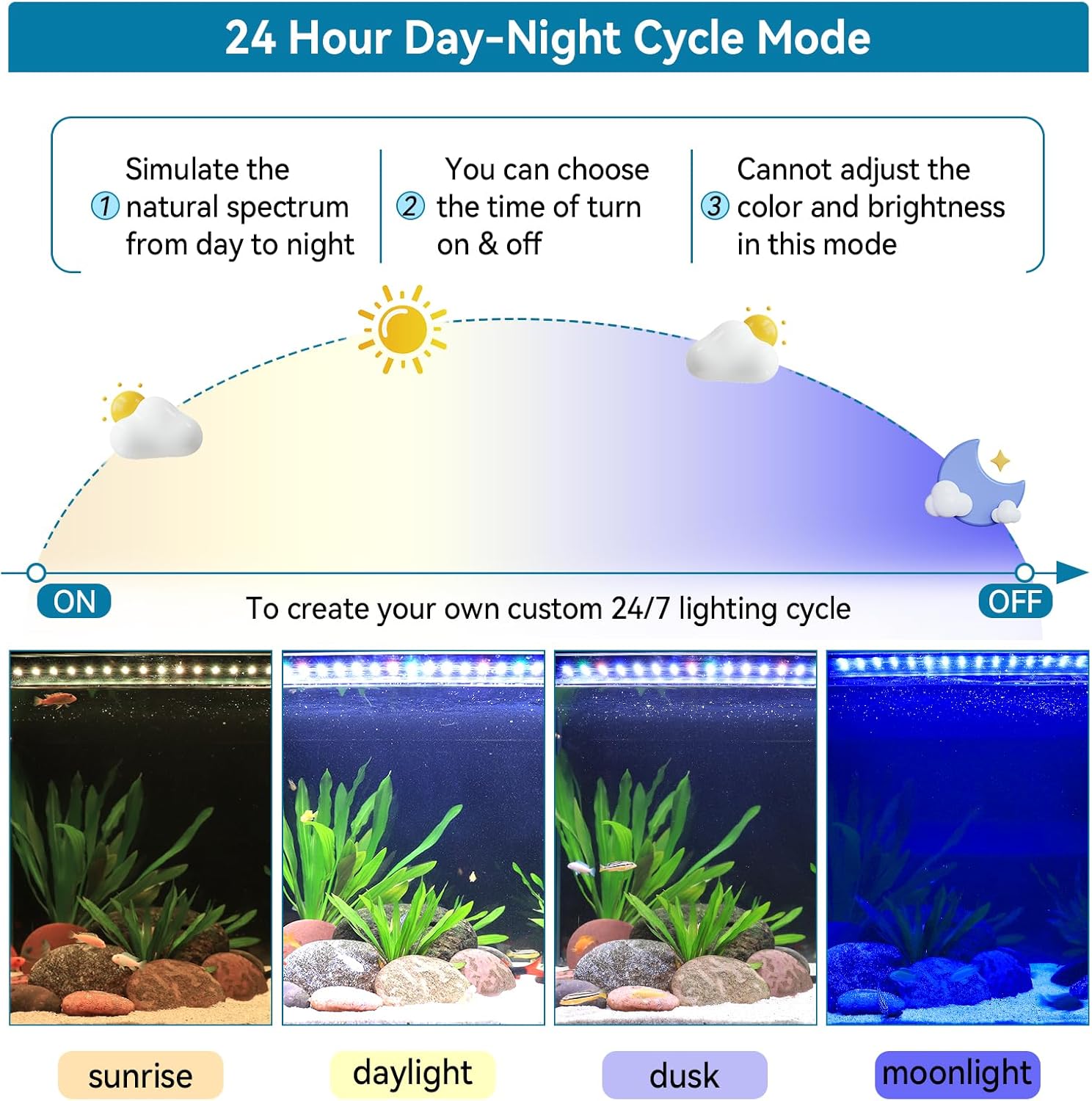 hygger Luz LED para acuario para pecera, iluminación de espectro completo con modo de ciclo día-noche 247 y temporizador de encendidoapagado