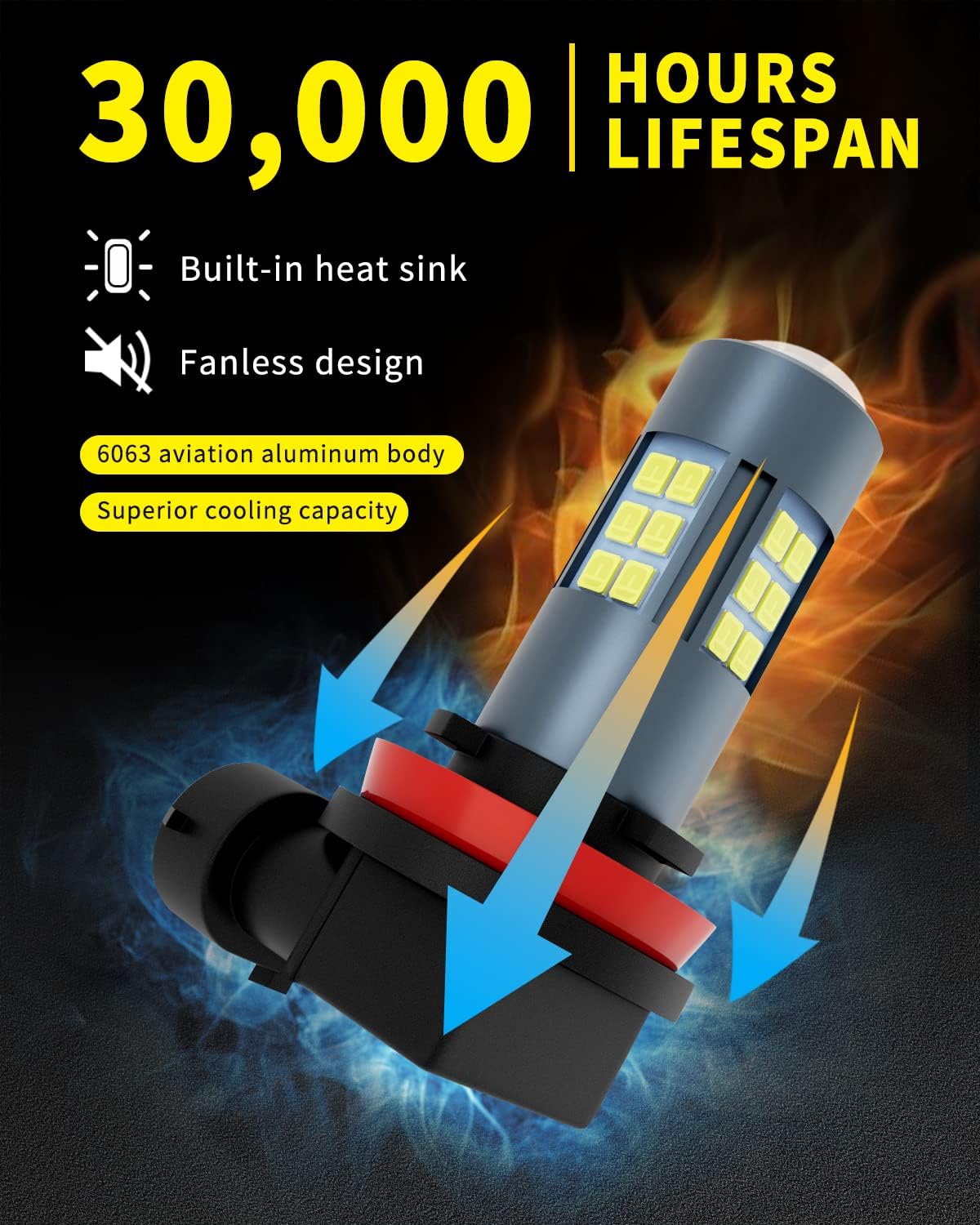 Bombillas LED antiniebla H11H8H9H16DRL, 3000 lúmenes superbrillantes, 6000 K xenón blanco, 300% de brillo, juego y enchufe sin polaridad,