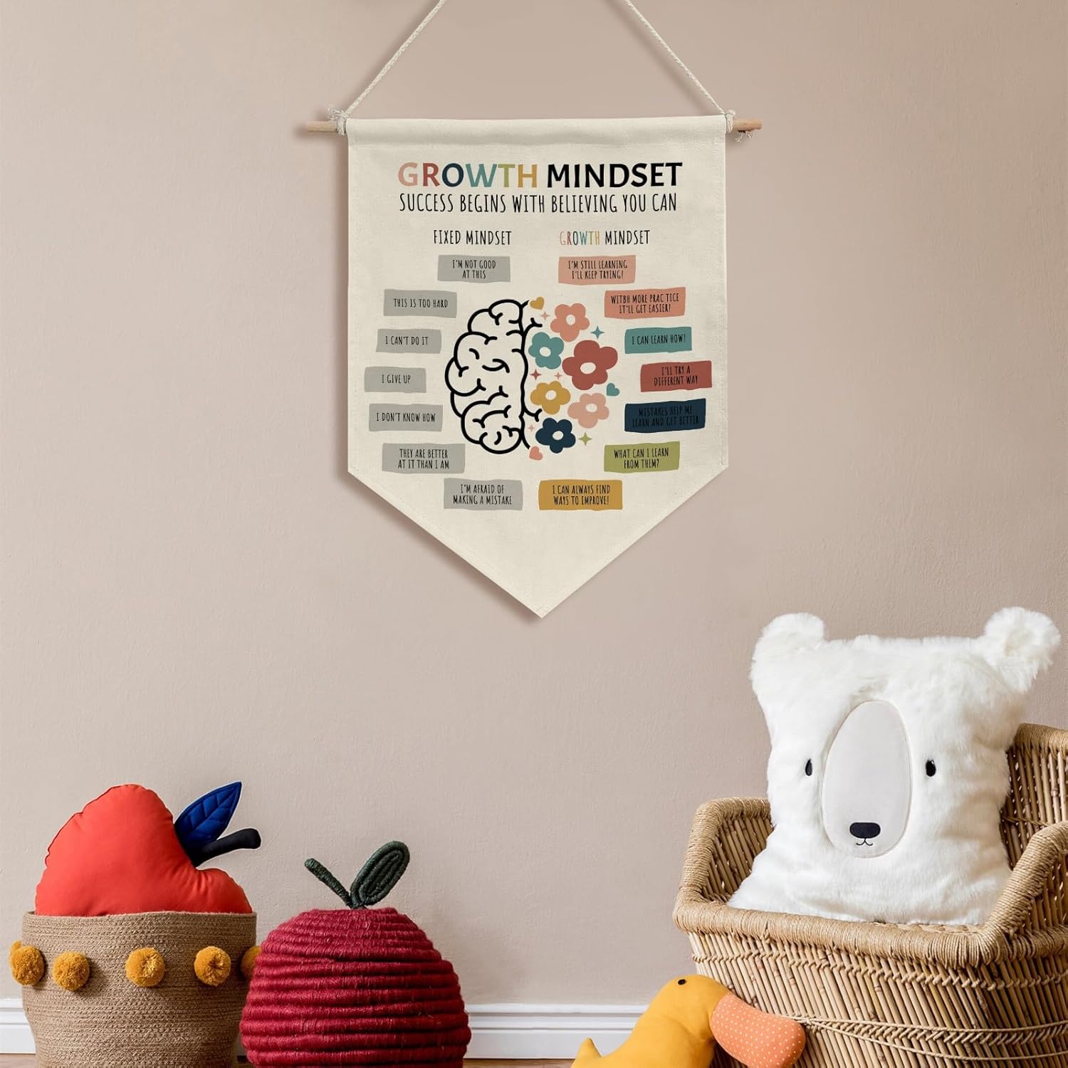 Cartel de lona para colgar en la pared de Growth Mindset vs Fixed Mindset Kid, Salud Mental Aula Sala de Juegos, Terapia Artística, Decoración de