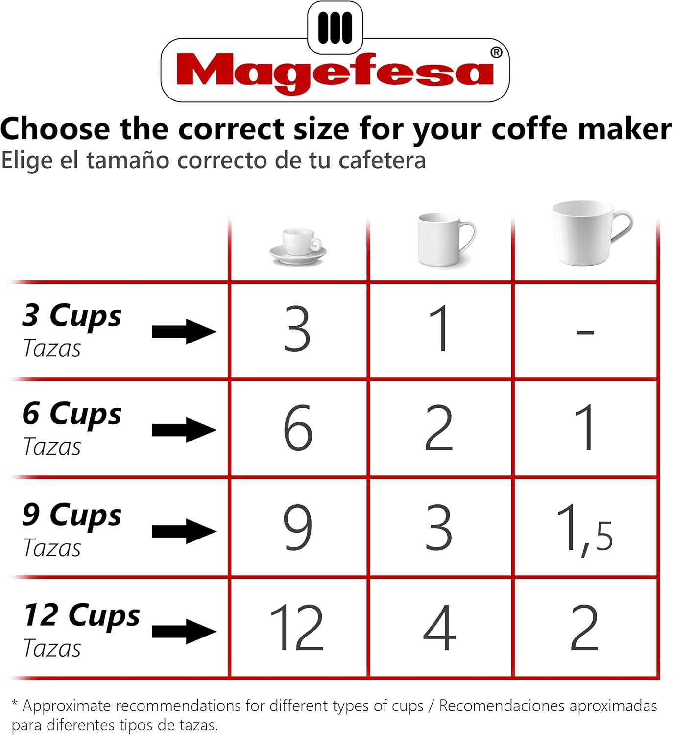 MAGEFESA  Kenia Noir – Cafetera espresso para estufa, 12 tazas20 onzas, haz tu propio café italiano en casa con esta olla de café cubano de aluminio