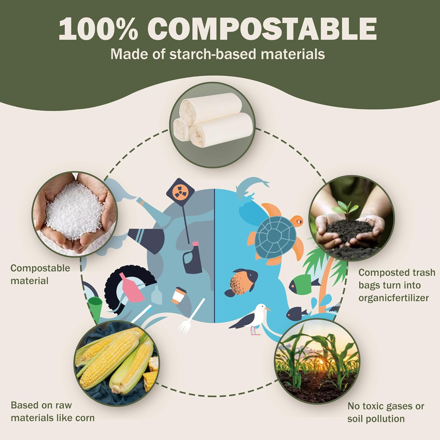 Bolsas de basura compostables de 5 galones con asas, bolsas de compost de 0.78 mils, bolsas de basura de raspado de alimentos para cocina y baño, US