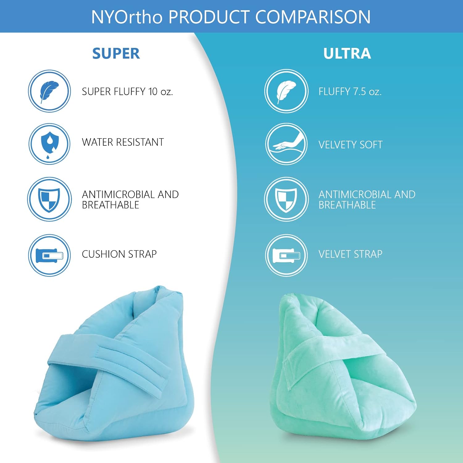 NYOrtho Cojín protector de talón, 1 par, almohadas acolchadas para pies para úlceras por presión, úlceras de cama, lesiones – Protectores de talón