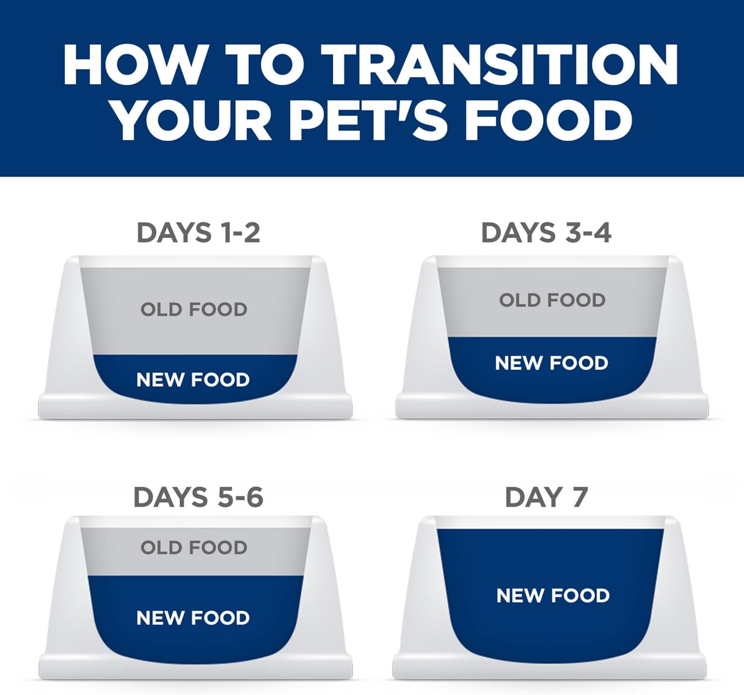 Hill’s Pet Nutrition Science Diet Kitten Ocean Fish & Brown Rice Receta de alimento seco para gatos, bolsa de 7 libras