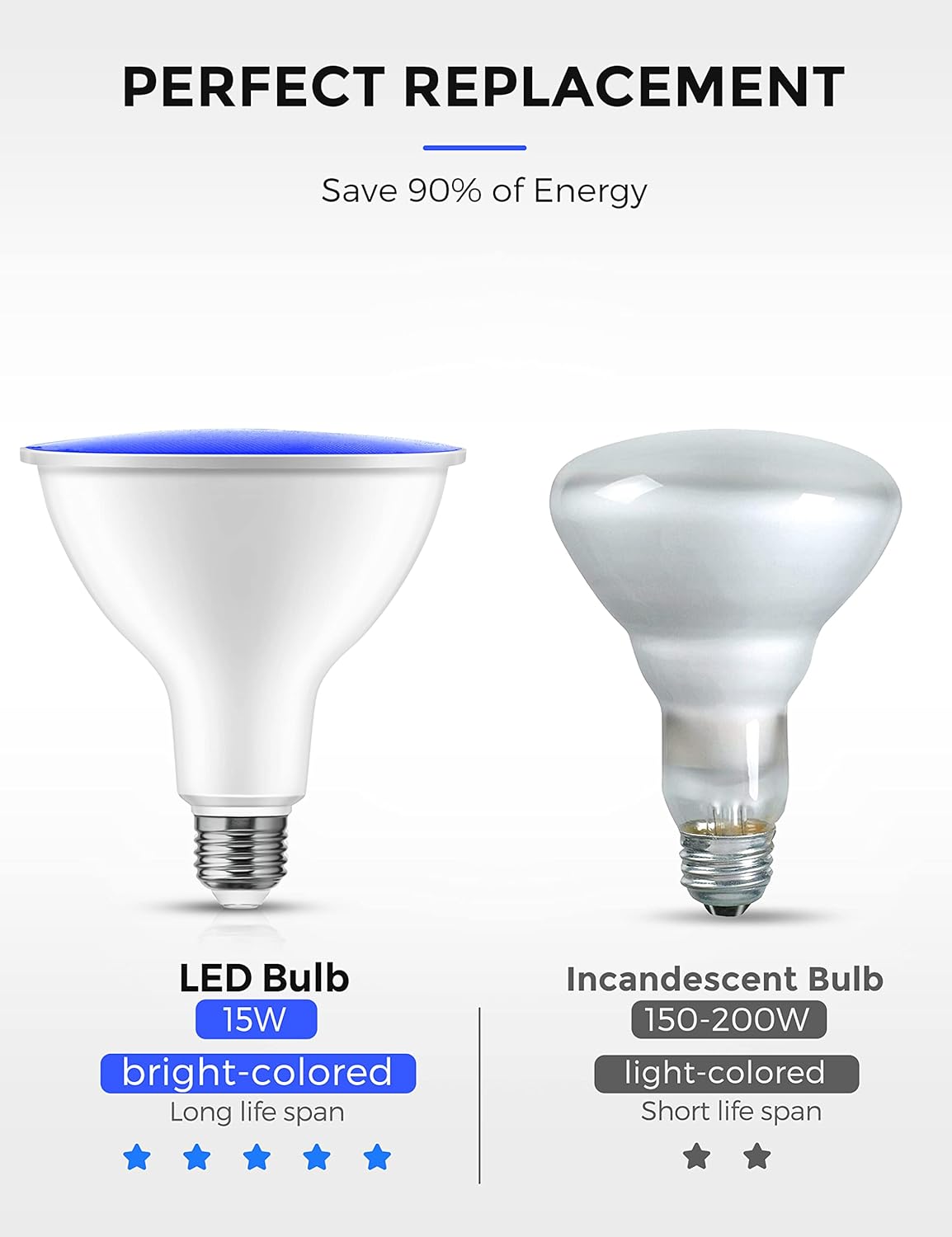 LOHAS PAR38 Bombillas de luz de inundación azul, luz de inundación LED azul marino de Navidad para exteriores, equivalente a 120 W, regulable,