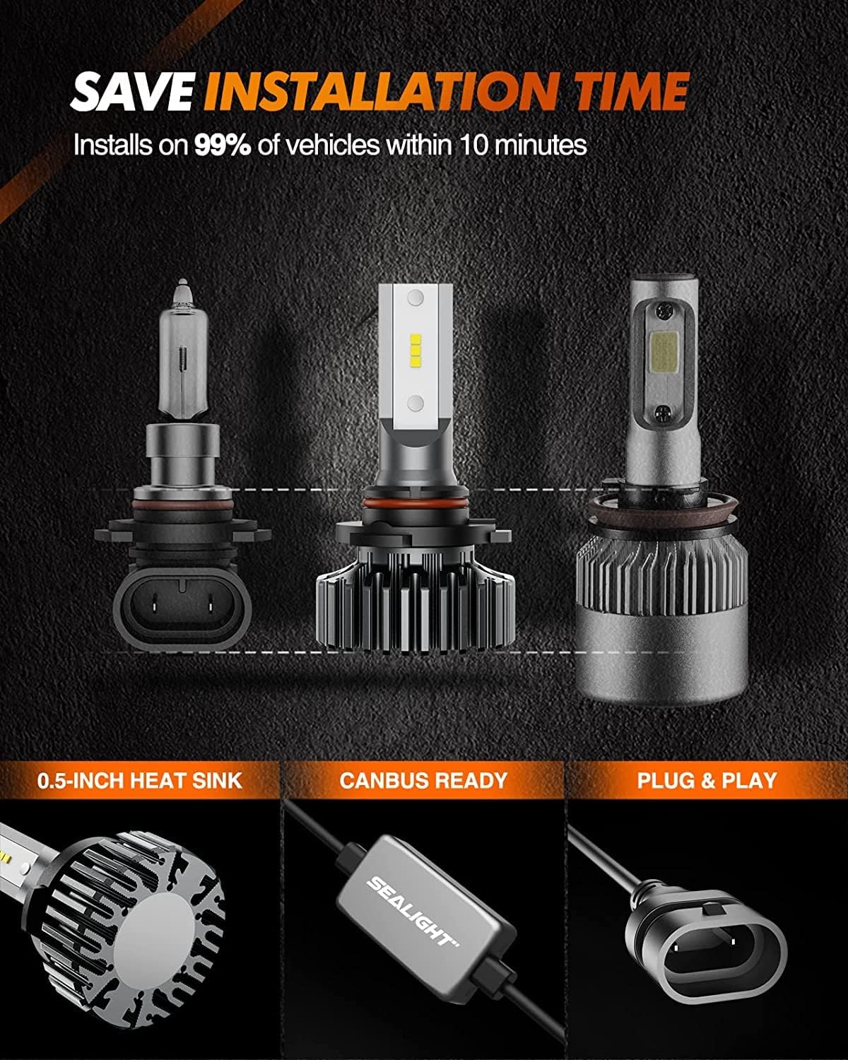 SEALIGHT Combo de bombillas 9005HB3 9006HB4, haz doble superbrillante, Plug and Play, luz sin ventilador, sin polaridad, bombillas antiniebla, luces