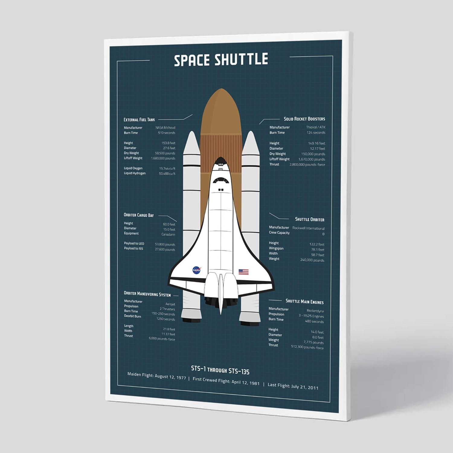 NASA Space Shuttle Poster Space Decor, Unframed, Gifts under $20