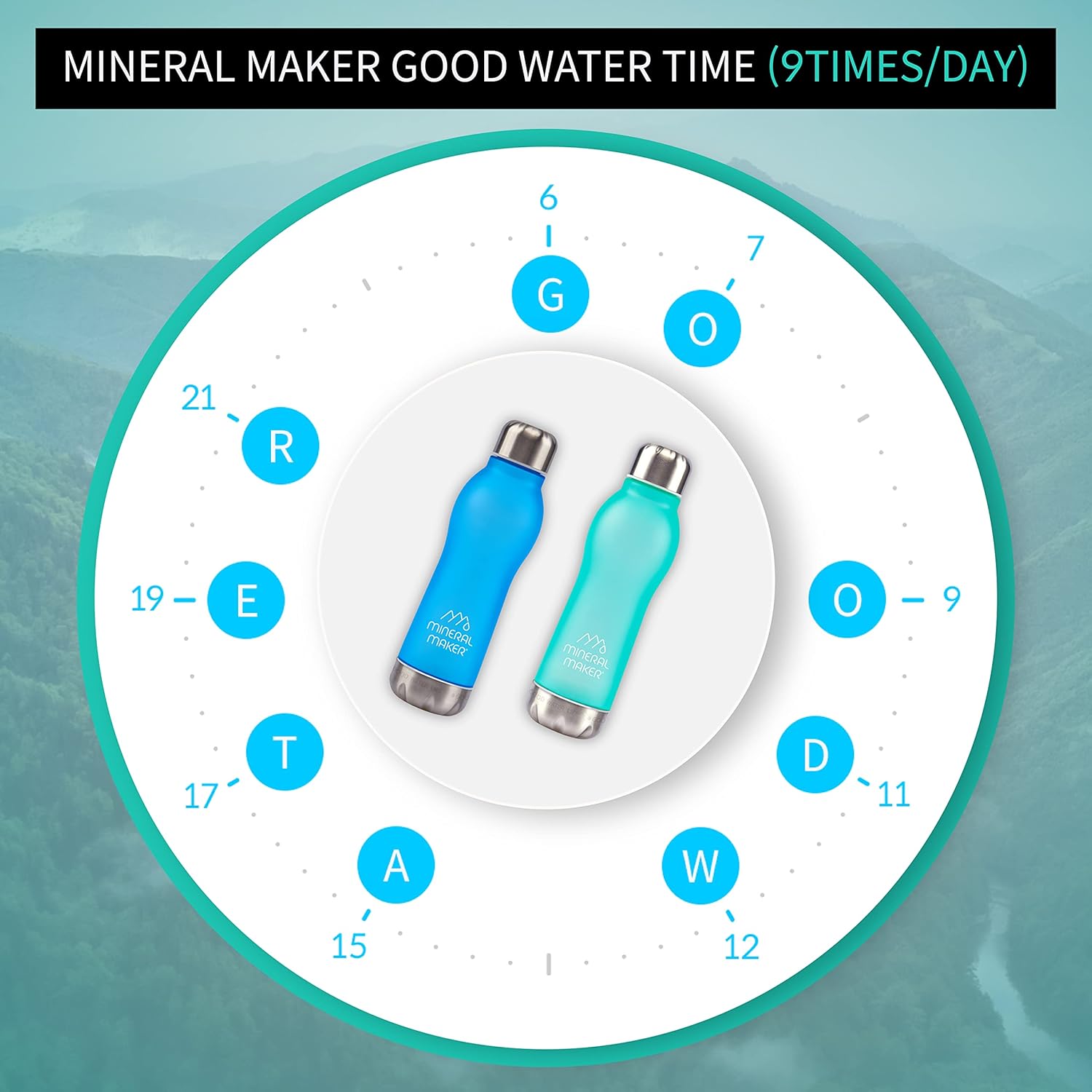 Botella de agua mineral de iones alcalinos mejorada con magnesio, 99.9% de agua pura con pH natural, sin BPA, vaso de Tritan para café, deportes,