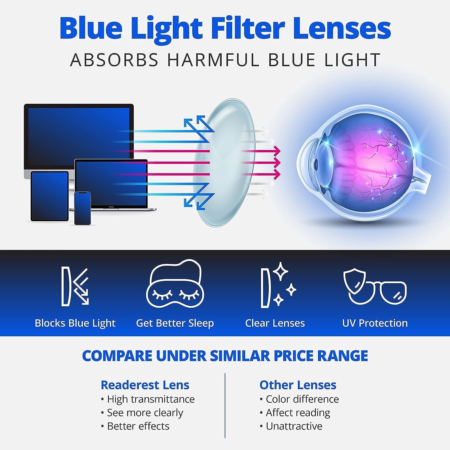 Readerest Gafas de lectura con bloqueo de luz azul, a la moda para hombres y mujeres, antirreflejos, antifatiga ocular, protección UV