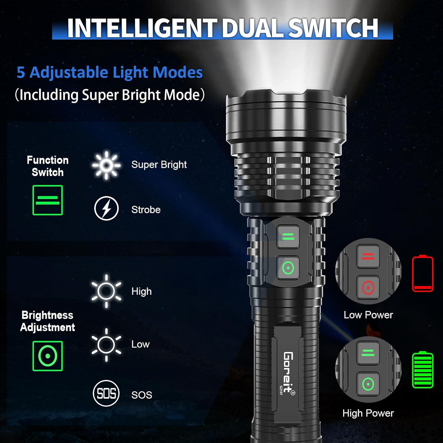 Goreit Linternas recargables de alto lúmenes, 980000 lúmenes XHM77.2, luces de flash con pilas, linterna táctica de mano, linterna impermeable súper