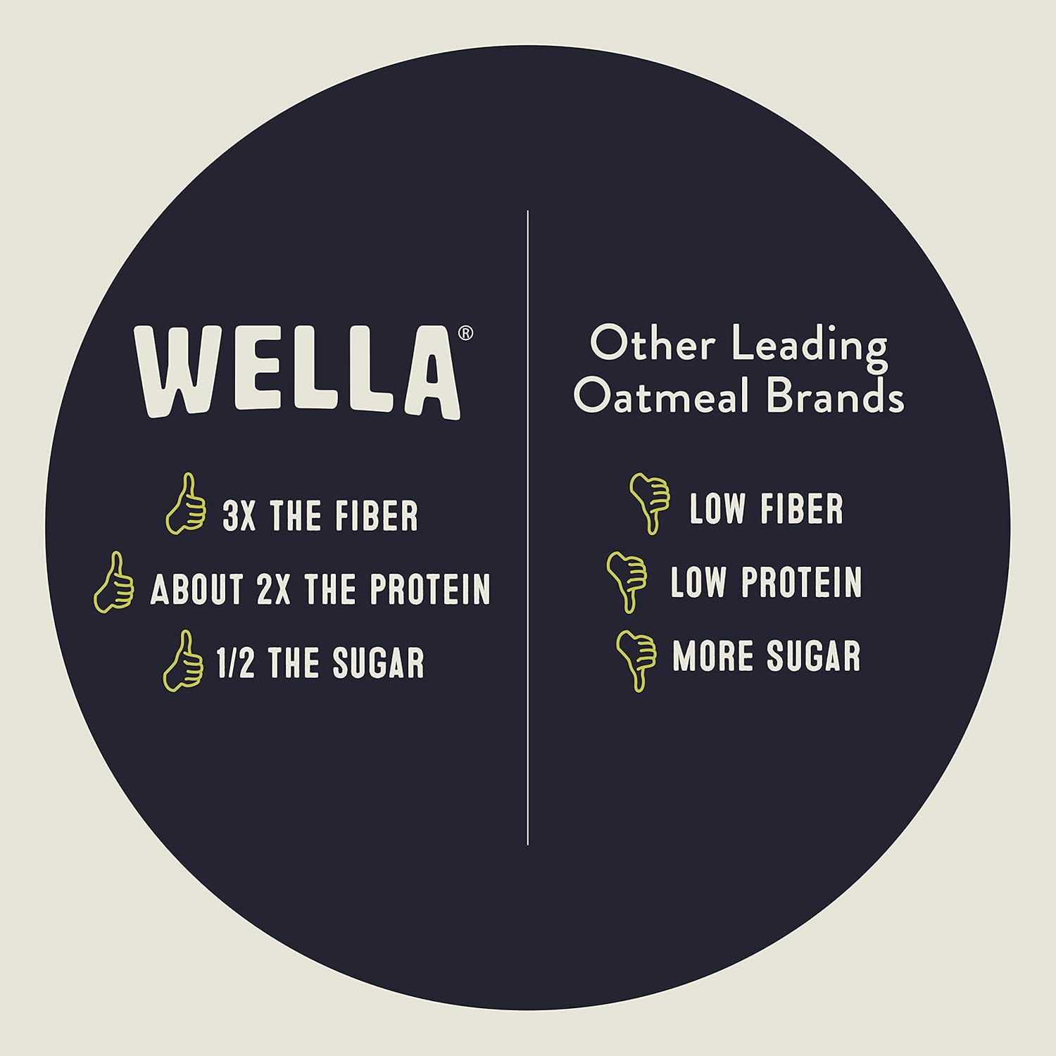 Wella Alternativa a avena de cereales, cereales calientes sin gluten, sin granos, paleo orgánico, vegano, alto en proteínas, a base de plantas, sin
