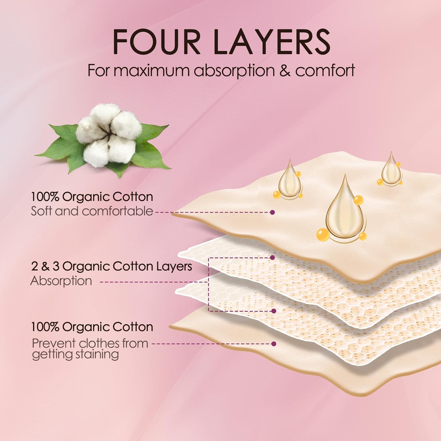 4 unidades de franela de algodón orgánico para aceite de ricino, almohadillas de aceite de ricino reutilizables sin blanquear para hígado, abdomen,