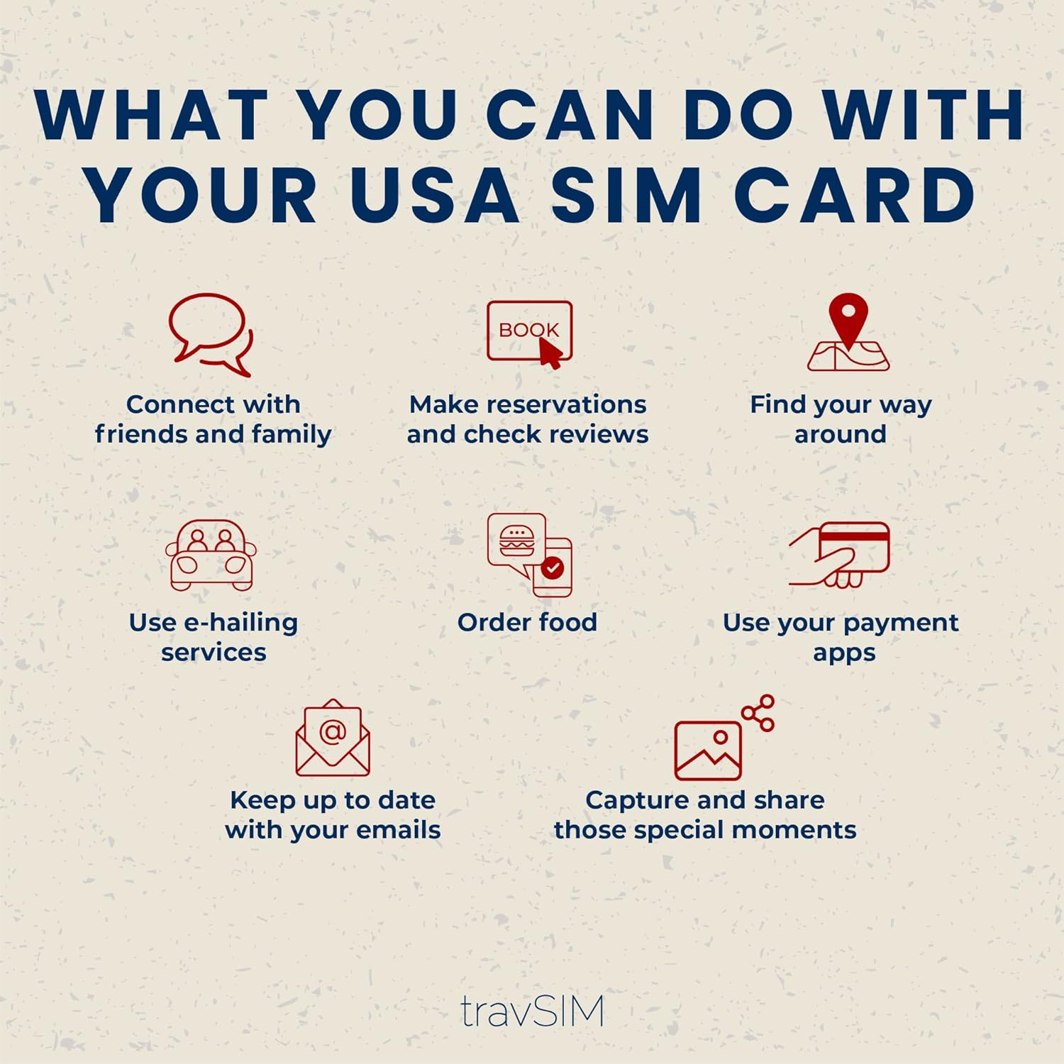 travSIM Tarjeta SIM prepagada de EE. UU.  6 GB de datos móviles con velocidad 4G5G  Llamadas ilimitadas y mensajes de texto en los Estados Unidos