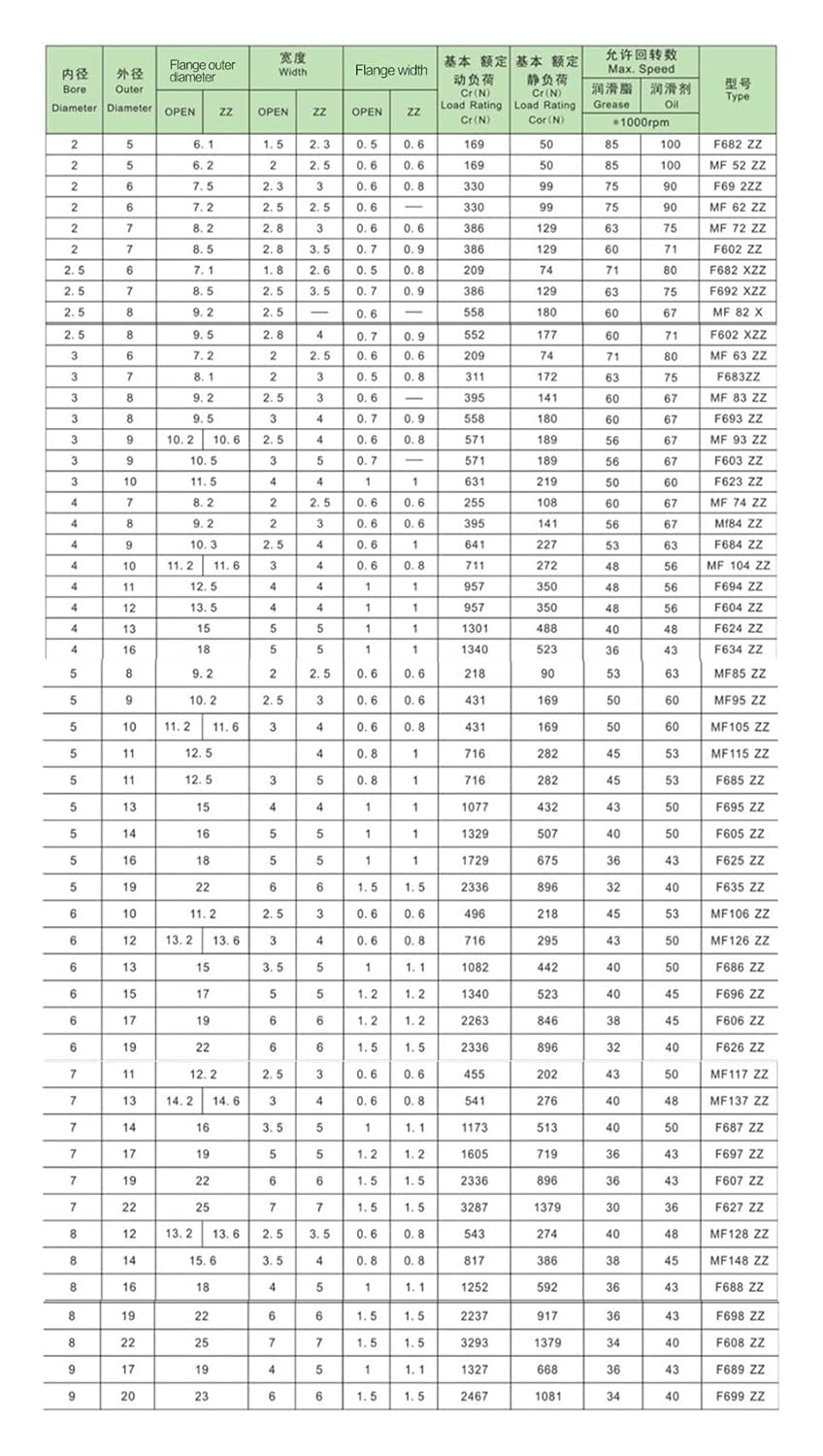 Rodamiento de brida abierta F686 LF1360 F686K 6 x 13 x 3.5, F689ZZ F689-RS F628  9ZZ 9 * 17 * 5, FR8ZZ FR8-2RS 12.7 x 28.575 x 7.9 Amablemente