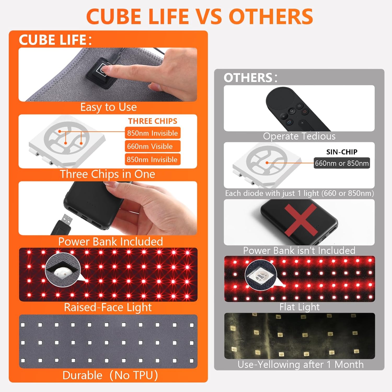Cinturón de terapia de luz roja, dispositivo de terapia de luz infrarroja con controlador de potencia de 5000 mAh para alivio del dolor muscular de