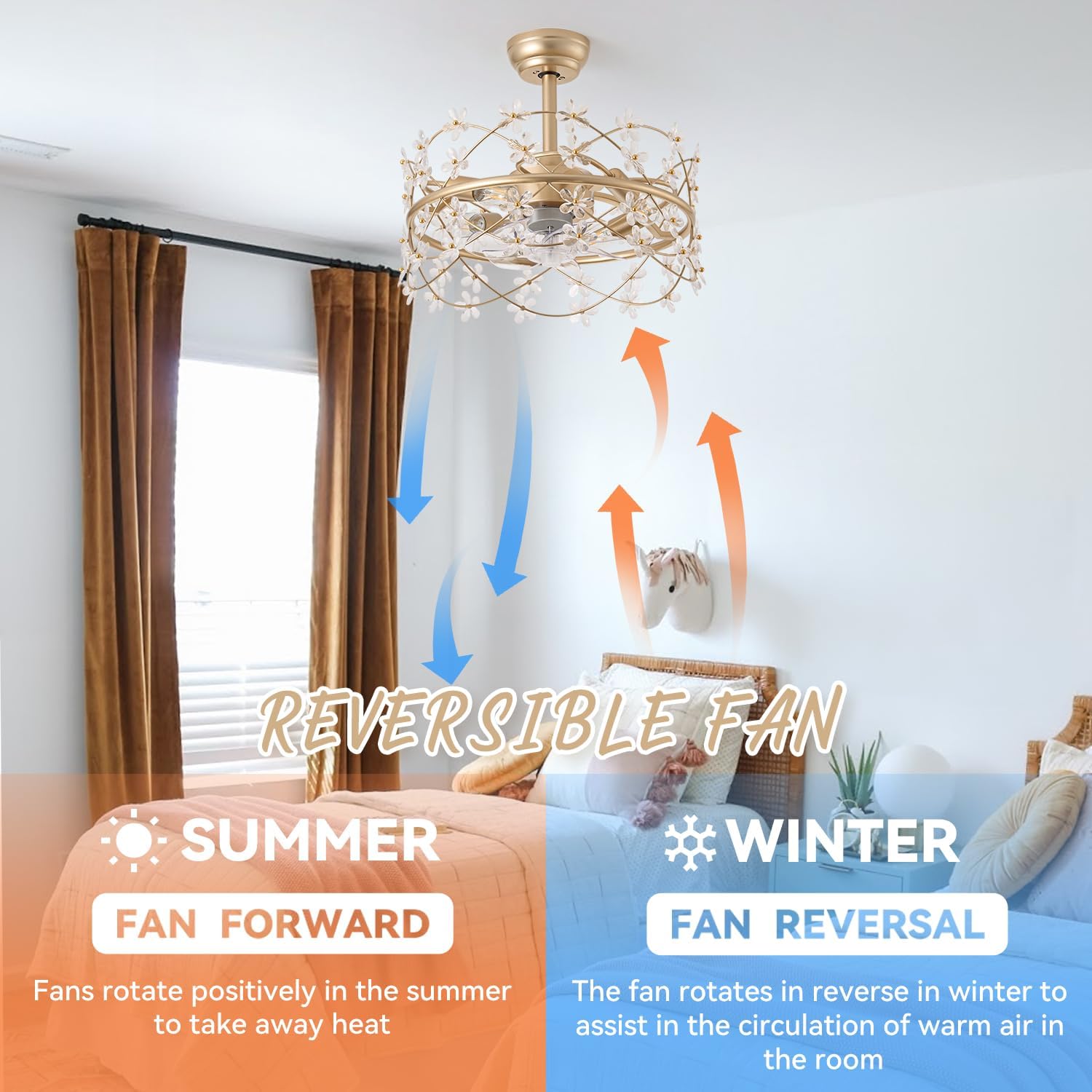 Ventilador de techo enjaulado dorado de 20 pulgadas con luz, ventilador de techo de araña de flores con control remoto de luces, lámpara de cristal