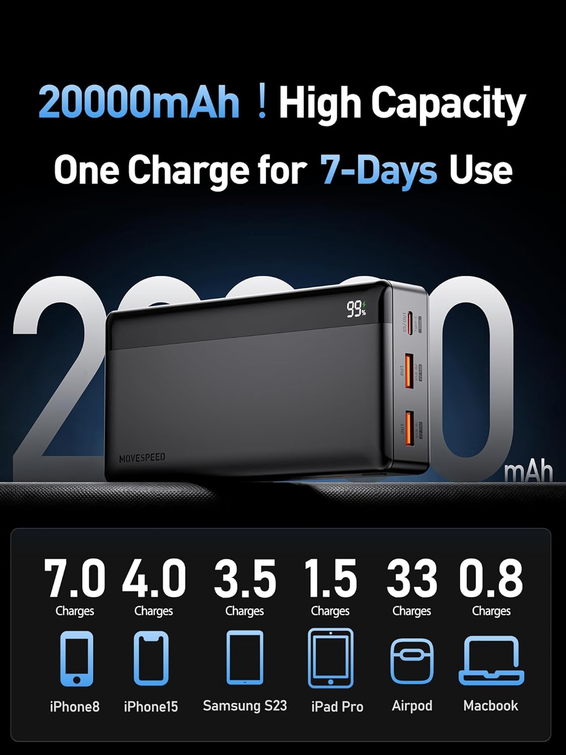 MOVE SPEED Cargador portátil de 35 W, 20000 mAh carga rápida USB C entrada y salida PD3.0 QC4.0, pantalla digital LED, paquete de baterías