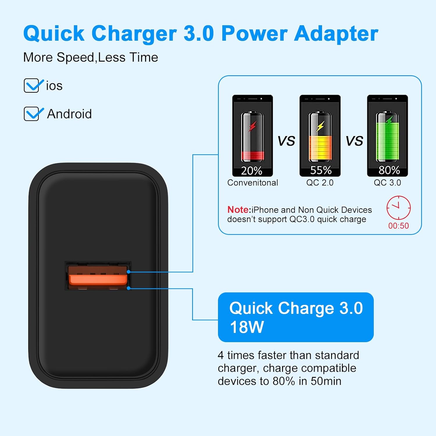 Cargador inalámbrico Samsung de 15 W con adaptador de pared rápido QC 3.0 para Galaxy S24 S23 Ultra S22 S21 FE S20 Z Fold 5 Flip 5 4, Motorola Moto