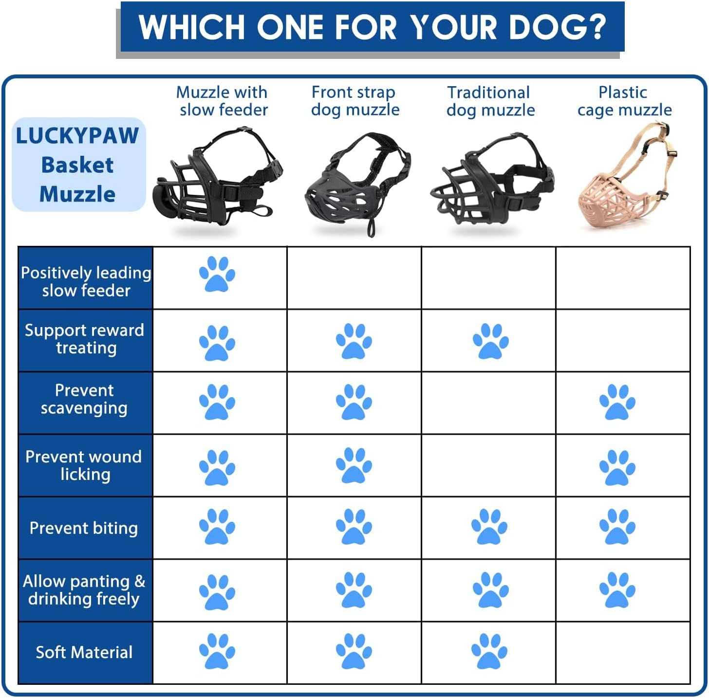 Bozal para perro con alimentador lento para entrenamiento positivo, antimordeduras, masticación y lamer heridas, bozal suave y humano para perros