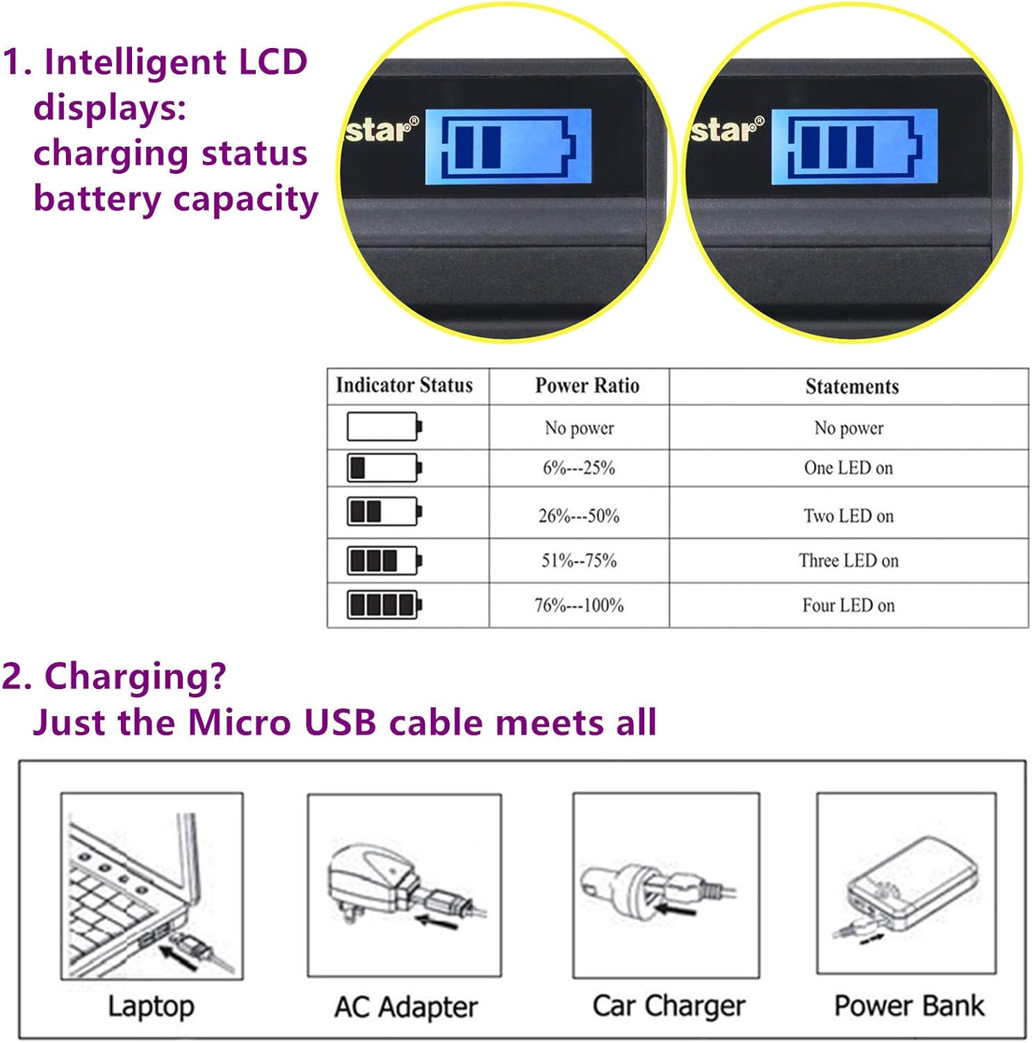 Kastar Batería (X2) y cargador USB delgado LCD para Sony NP-FM50 NP-FM55H y HC1 TRV280 TRV350 TRV250 TRV19 TRV22 TRV27 TRV33 TRV460 TRV140 TRV17