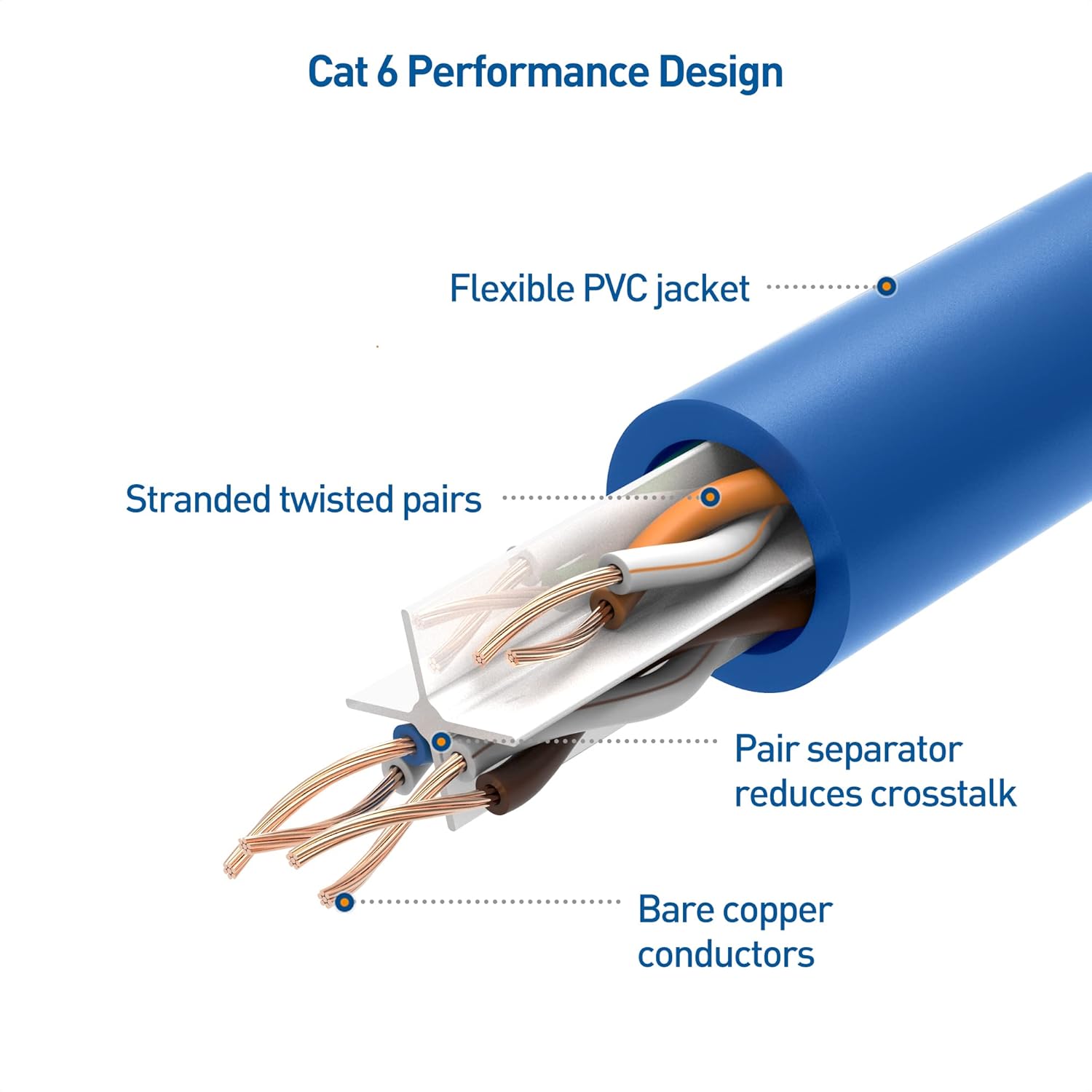 Cable ethernet Cable Matters sin enganchones Cat6 (cable Cat6, cable Cat 6)